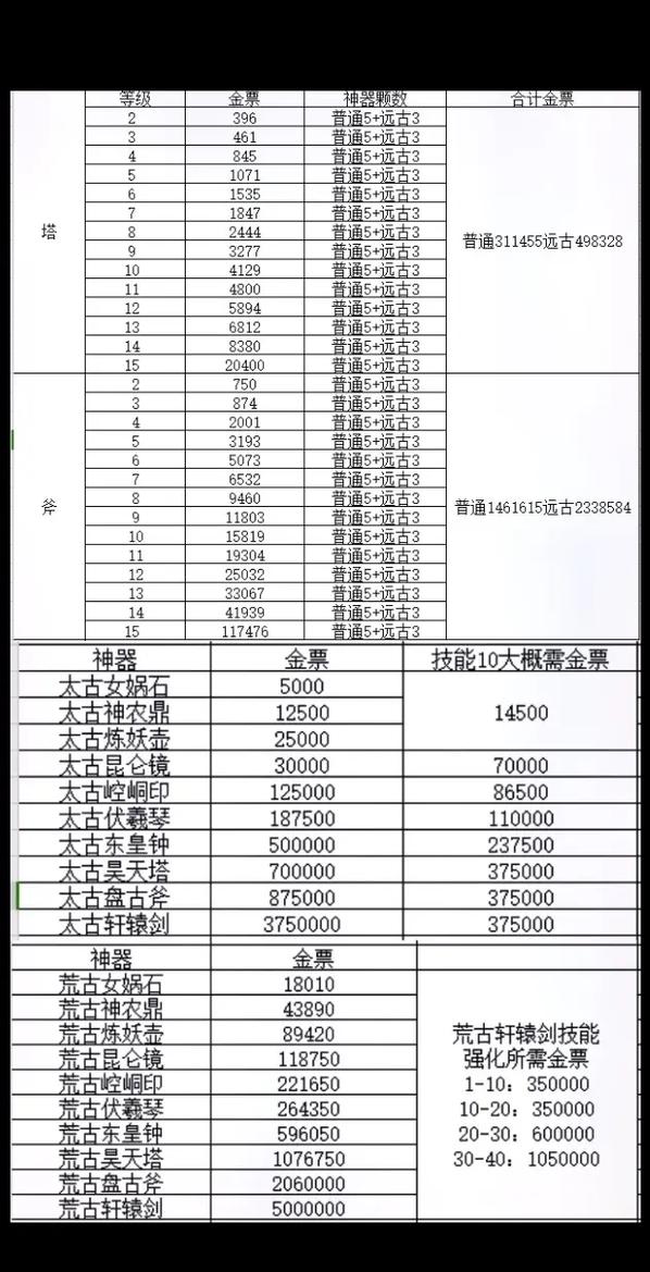 轩辕传奇快速升级方法_轩辕传奇手游传奇之路_轩辕传奇1-20级升级攻略